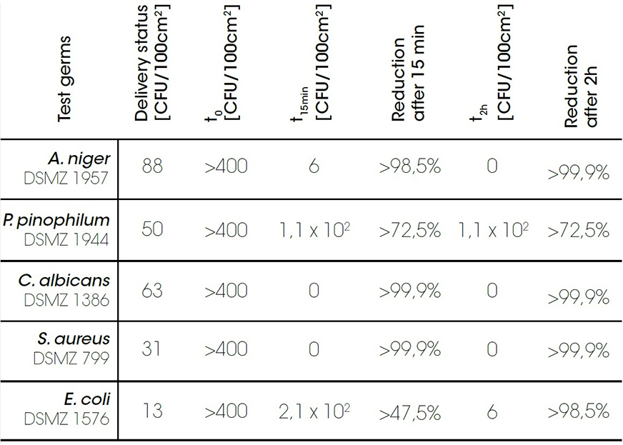 tuv-rheinland-table-ionizer-mediclinics